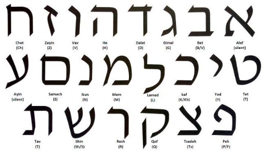 WHAT IS THE SECRET MEANINGS OF THE HEBREW LETTERS